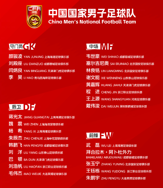 国足官方消息,3人因伤退出集训,未来两场热身赛考察阵容
